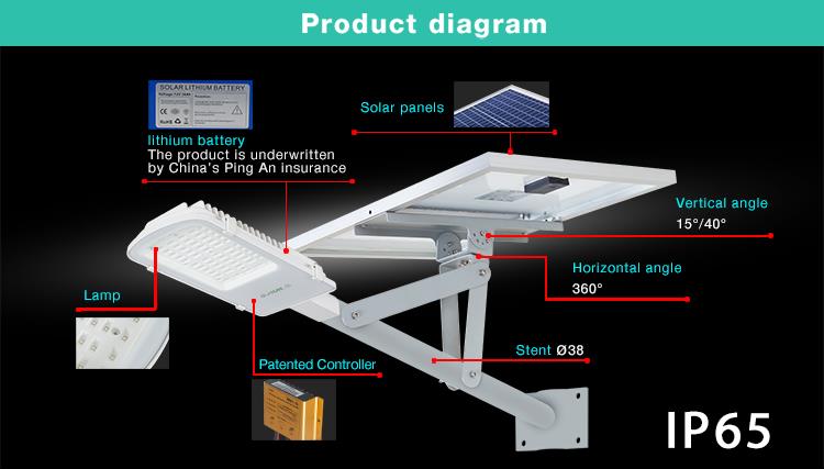 STL3400, foco solar 3400 lumens (A)